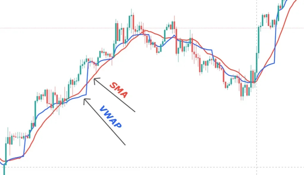 اندیکاتور vwap