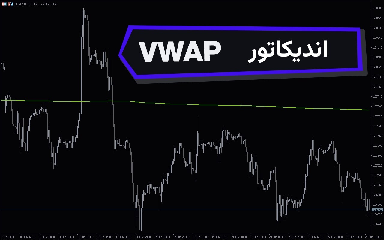اندیکاتور vwap
