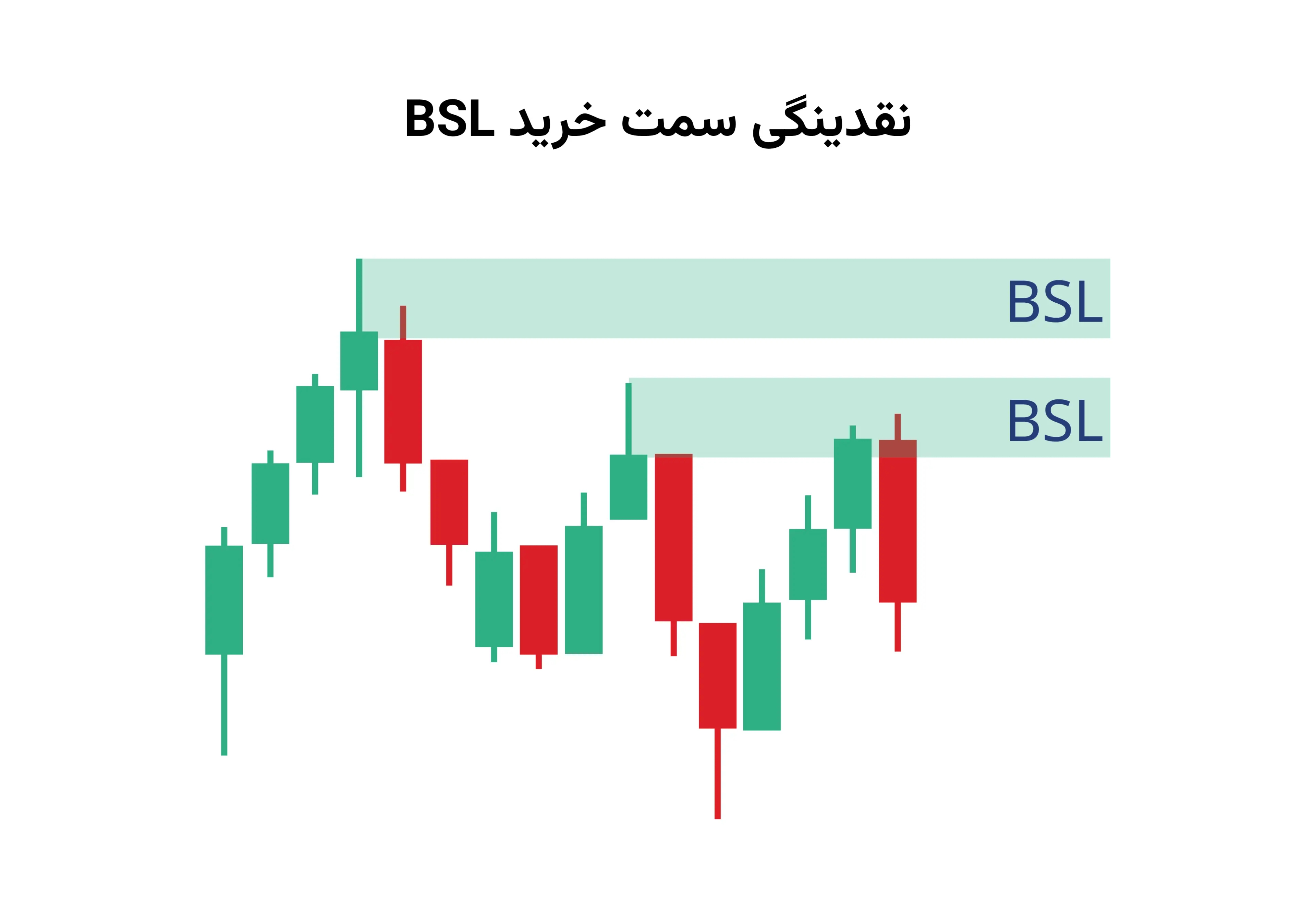 نقدینگی سمت خرید BSL