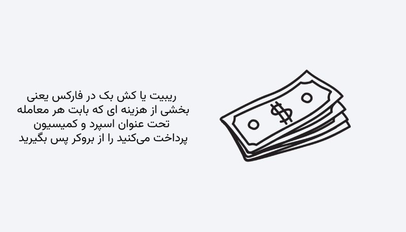 کش بک در فارکس چیست