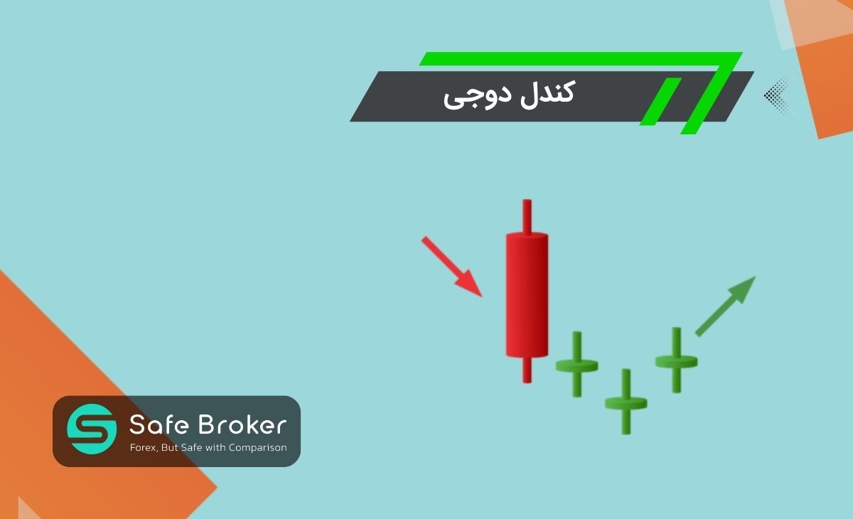 کندل دوجی چیست؟ + دو یا سه کندل (Doji) دوجی پشت سر هم