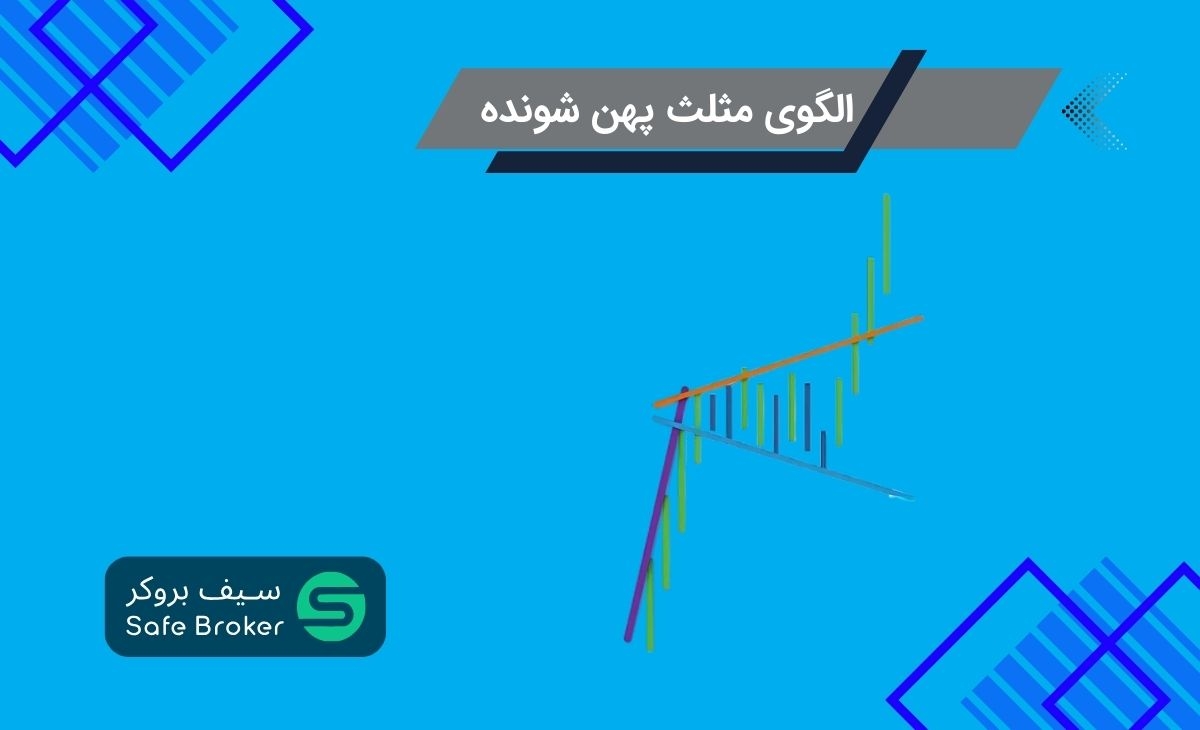 الگوی مثلث پهن شونده در تحلیل تکنیکال چیست؟ + الگو بلندگو