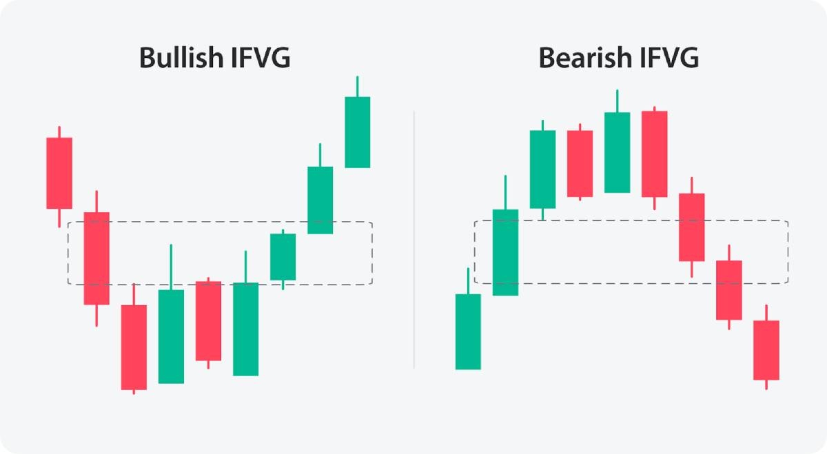 ifvg چیست