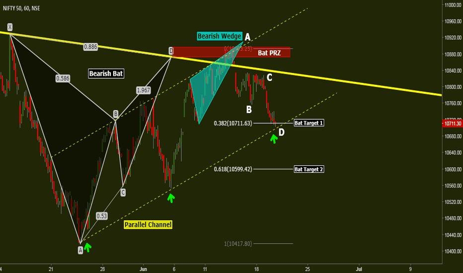 potential reversal zone در تحلیل تکنیکال