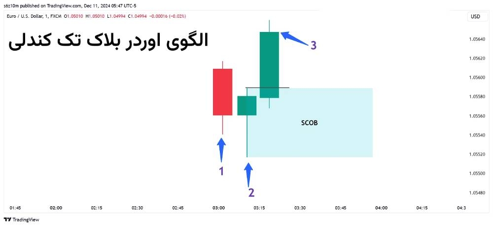 scob چیست