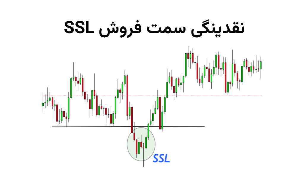 نقدینگی سمت فروش SSL