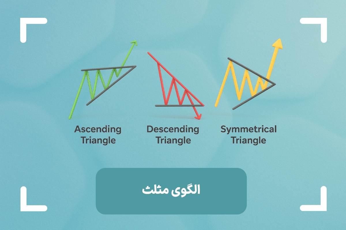 آموزش الگوی مثلث تحلیل تکنیکال (Triangle) + الگوی مثلث در تحلیل تکنیکال