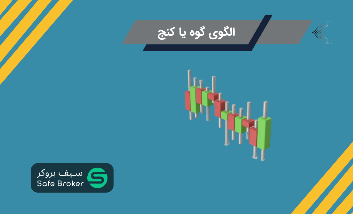 الگوی گوه در تحلیل تکنیکال + انواع الگوی کنج + الگوی وج (Wedge) در پرایس اکشن