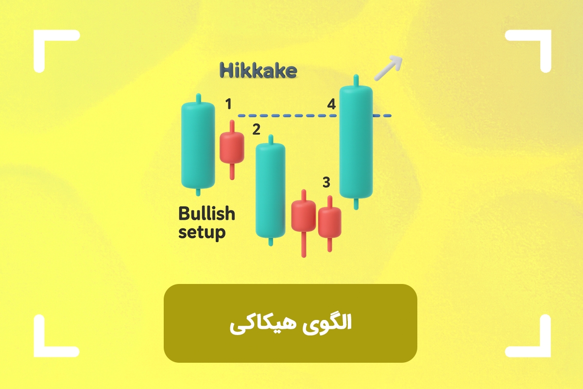 الگو هیکاکی چیست؟ (Hikkake) کاربرد و آموزش کامل الگوی هیکاکی 