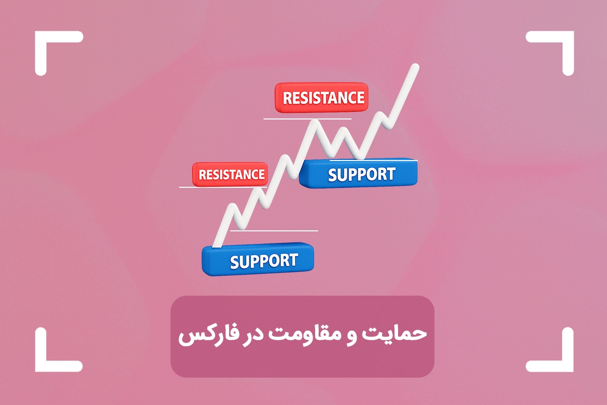حمایت و مقاومت در فارکس چیست؟ + آموزش تشخیص نقاط حمایت و مقاومت