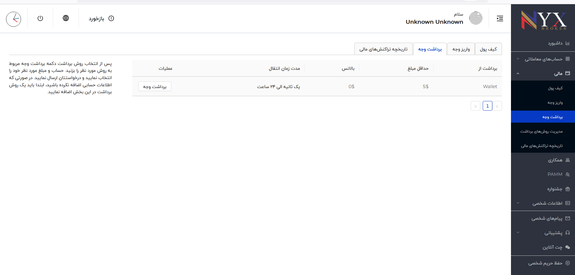 برداشت ریبیت در بروکر نیکس
