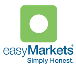 easy Markets