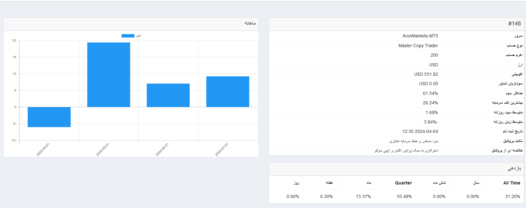 سوشیال تریدینگ