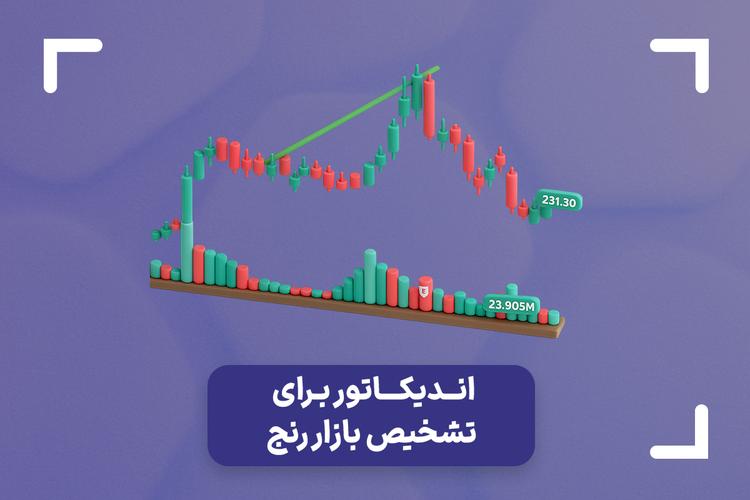 بهترین اندیکاتور تشخیص بازار رنج چیست؟ + معرفی 8 اندیکاتور تریدینگ رنج