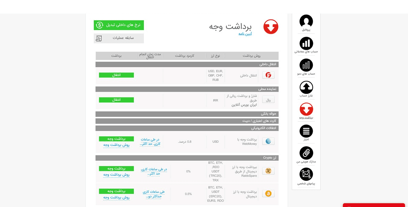 برداشت ریبیت در فیبوگروپ