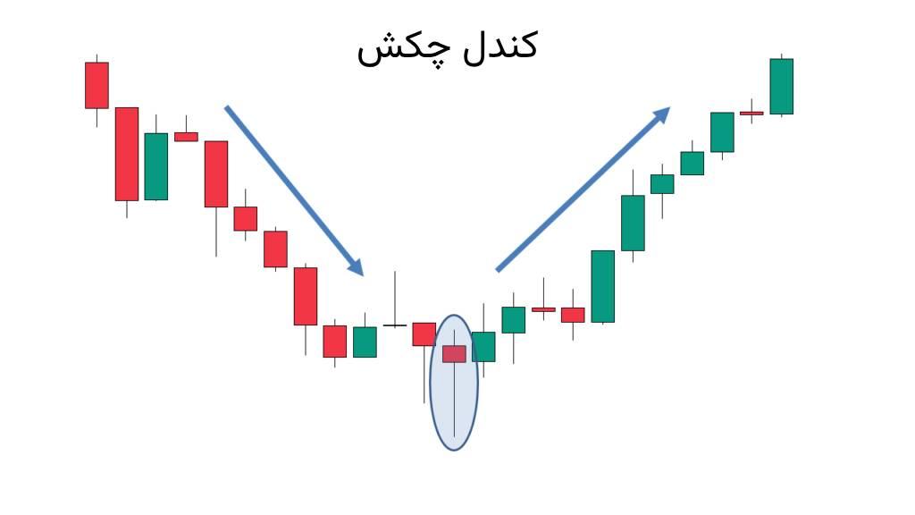 کندل چکش قرمز