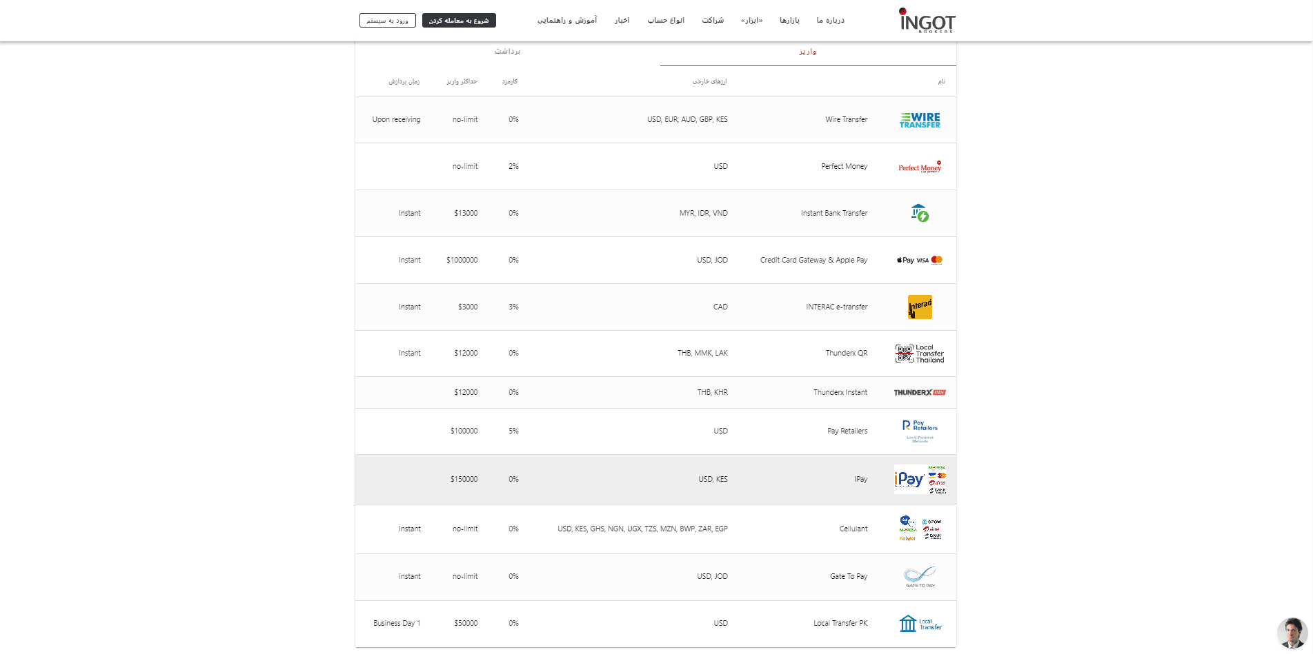 واریز پول در بروکر اینگات