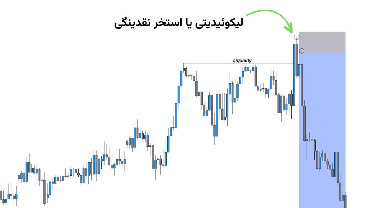 استخر نقدینگی یا لیکوئیدیتی