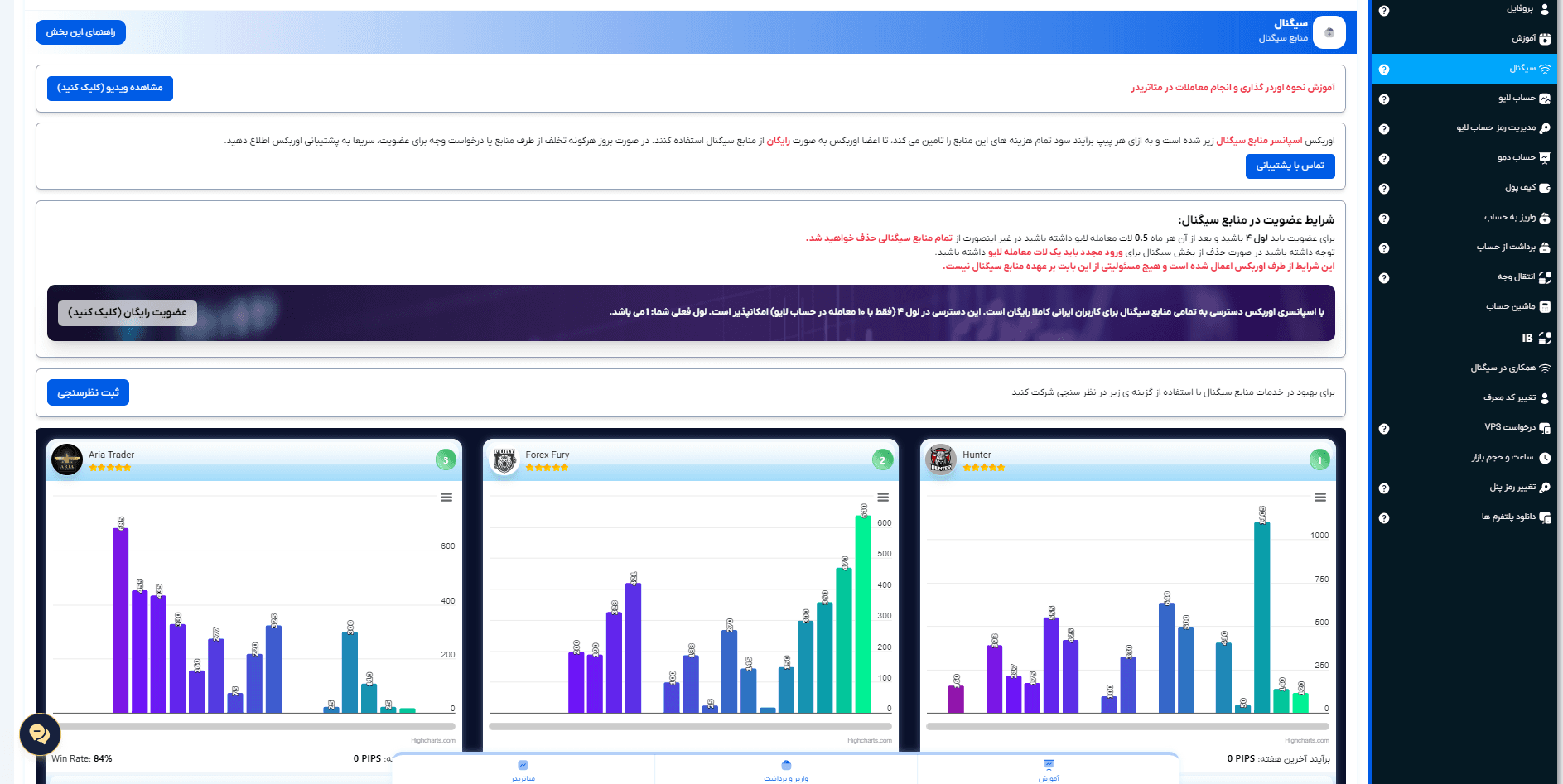 کپی ترید بروکر اوربکس