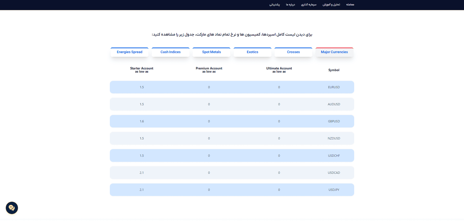 اسپرد بروکر اوربکس