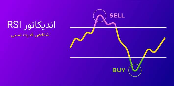 اسیلاتور RSI