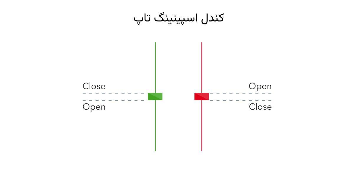 کندل دوجی اسپینینگ تاپ