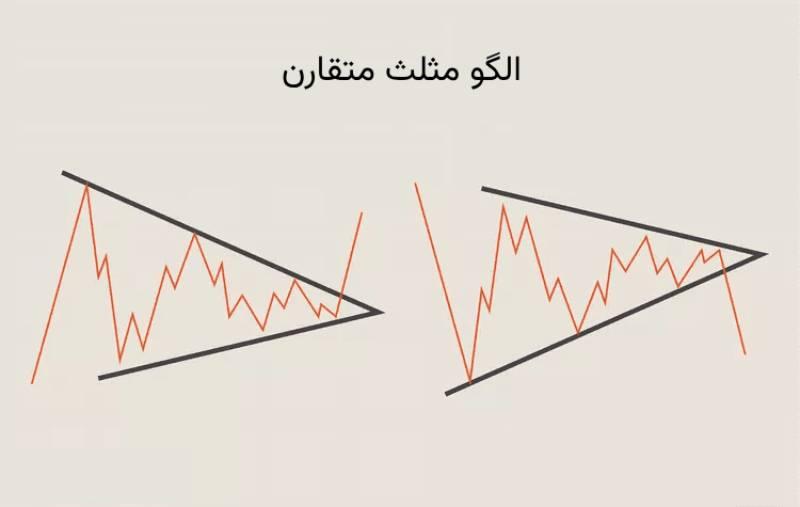 الگو مثلث متفارن