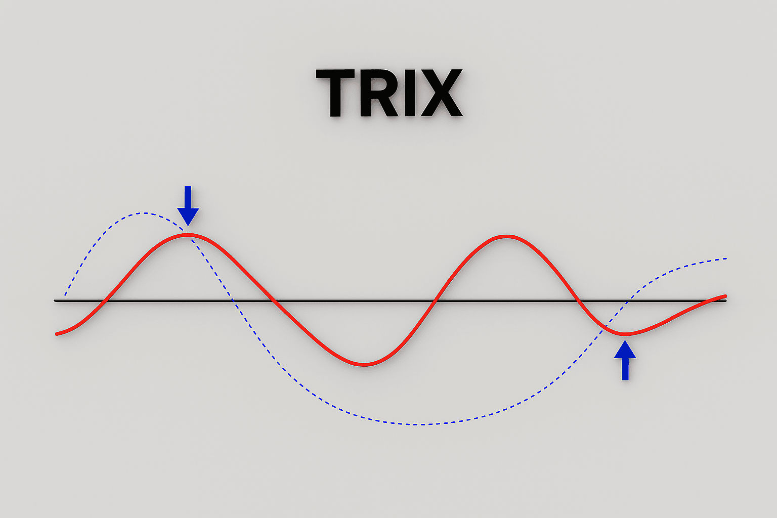 اندیکاتور تریکس چیست؟ + دانلود اندیکاتور TRIX برای متاتریدر 4 و 5