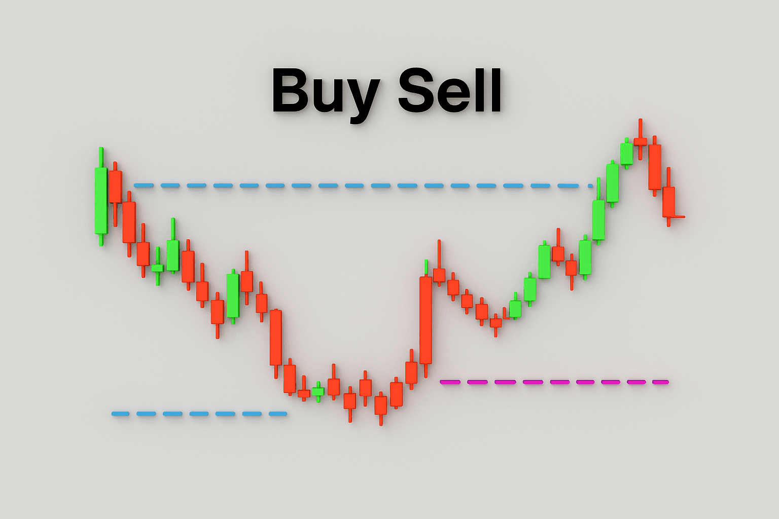 اندیکاتور buy sell تریدینگ ویو + دانلود اندیکاتور بای و سل در متاتریدر 4 و 5