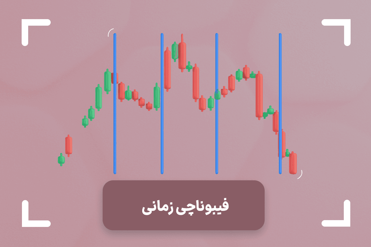فیبوناچی زمانی چیست؟ + انواع فیبوناچی زمانی time zone fibonacci