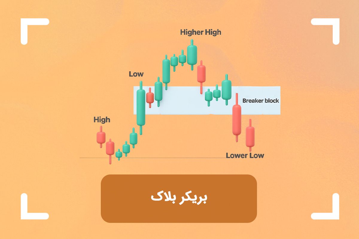 بریکر بلاک چیست؟ (Breaker Block) + نحوه معامله با بریکر بلاک ها