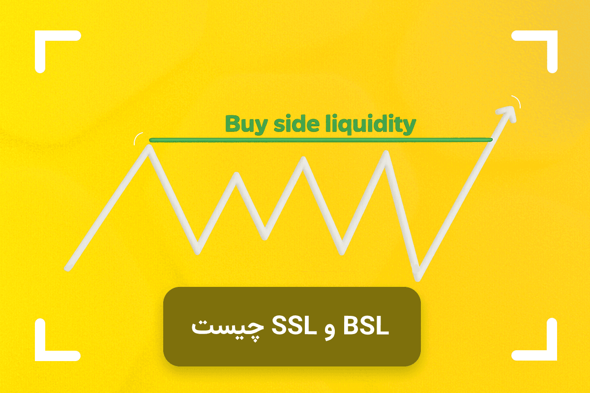 نقدینگی سمت خرید (BSL) و نقدینگی سمت فروش (SSL) در تحلیل تکنیکال