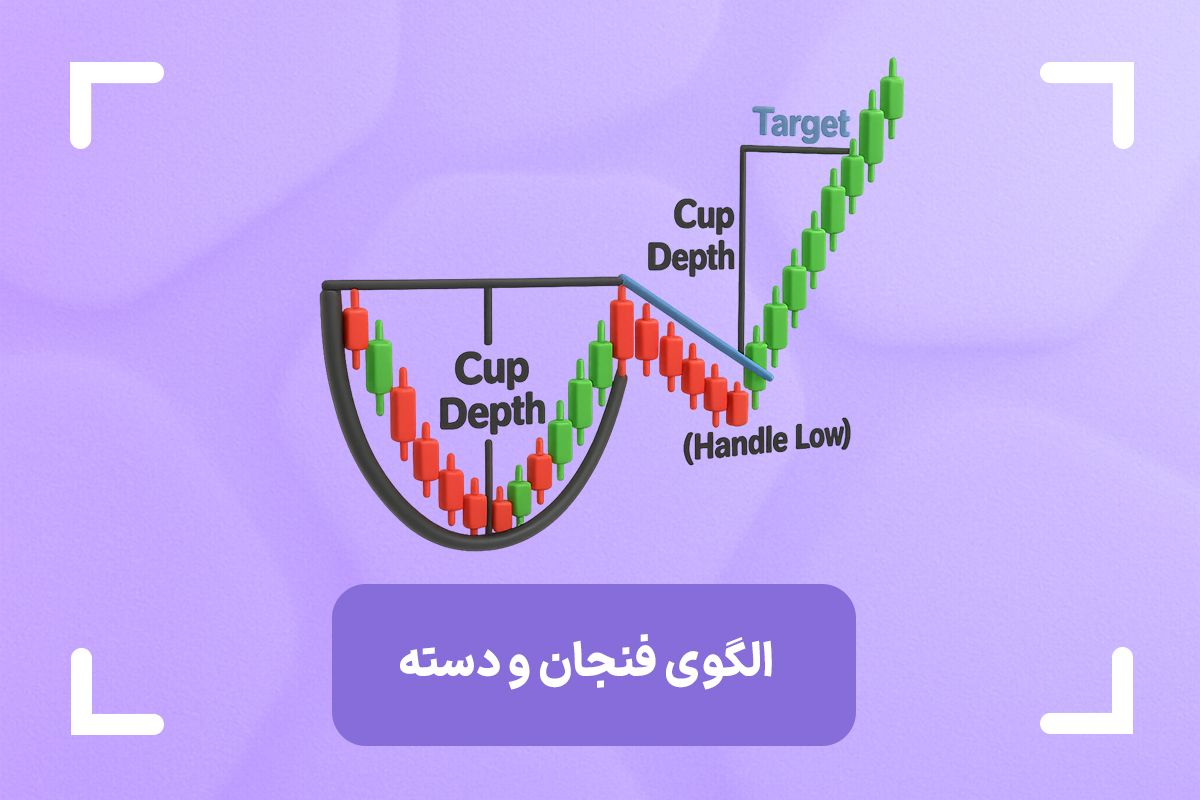 الگوی فنجان و دسته چیست؟ (Cup and Handle) + الگوی فنجان یا کاپ برعکس