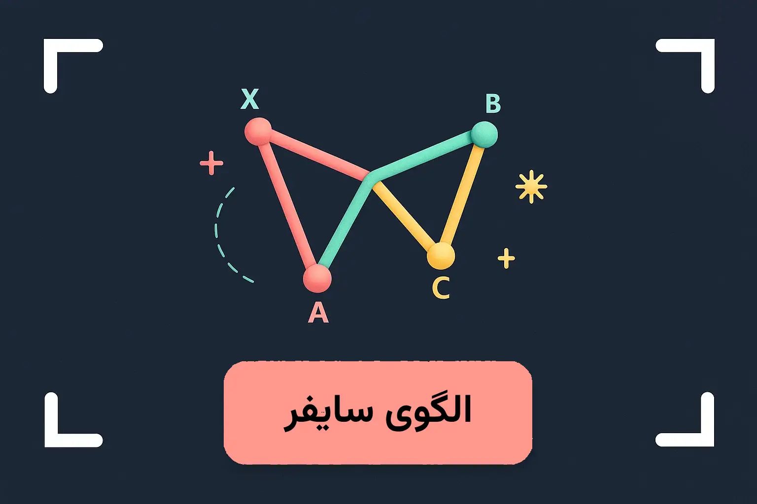 الگو هارمونیک سایفر چیست؟ + آموزش معامله با الگوی سایفر 