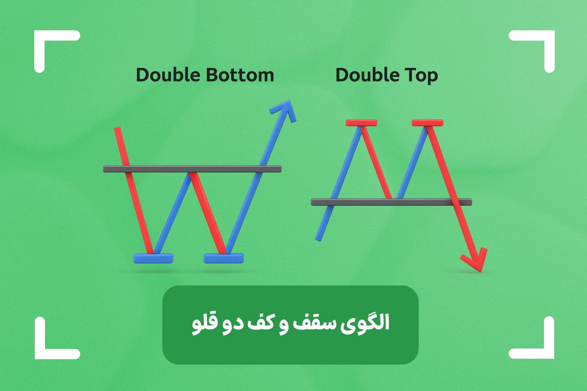 الگوی دابل باتم چیست؟ (double bottum) + آموزش الگوی سقف و کف دو قلو