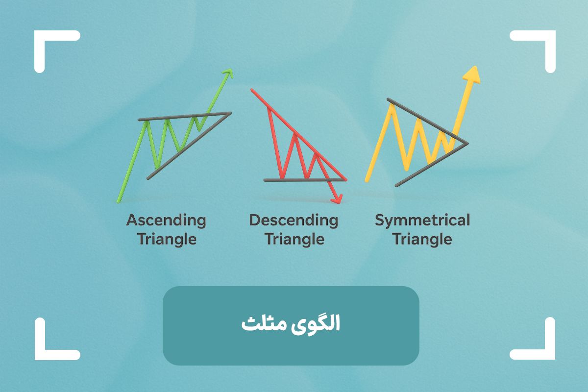 الگوی مثلث در تحلیل تکنیکال (Triangle) + آموزش الگوی مثلث فارکس