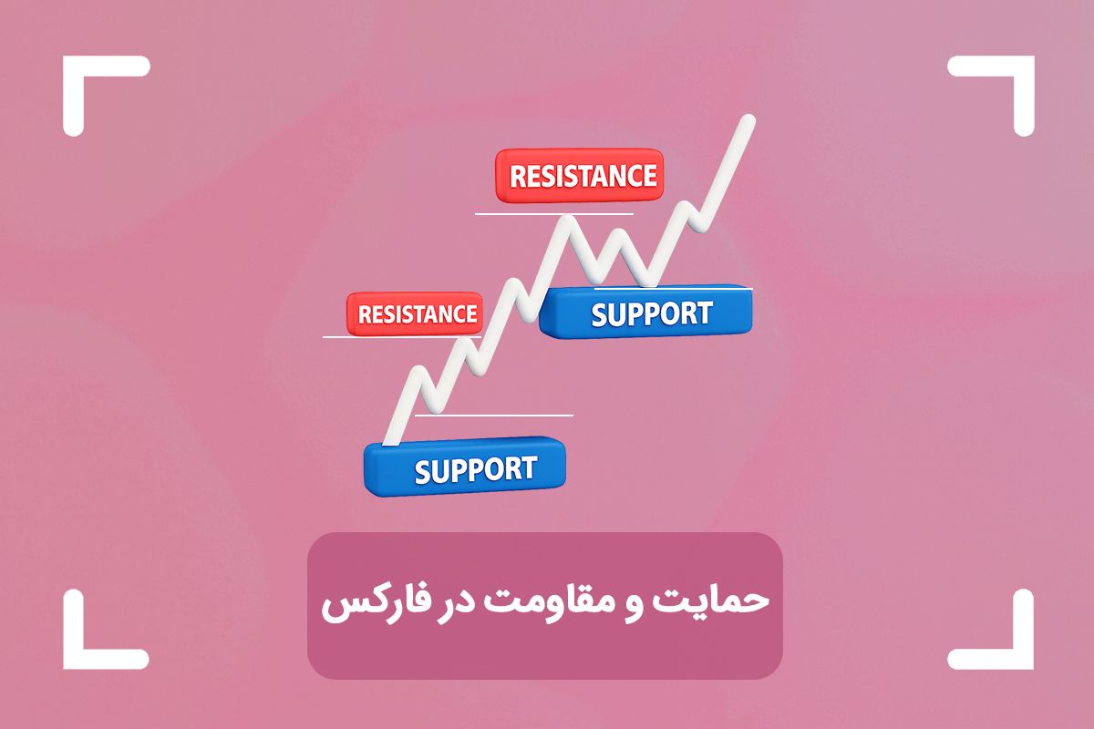 حمایت و مقاومت در فارکس چیست؟ + آموزش تشخیص نقاط حمایت و مقاومت