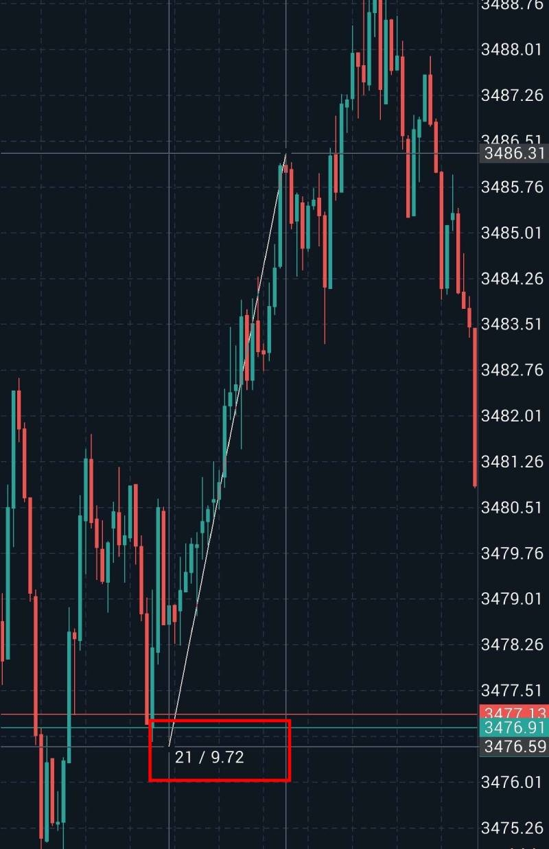خط کش در متاتریدر اندروید