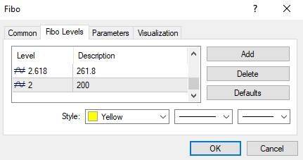نسبت ریسک به ریوارد در متاتریدر
