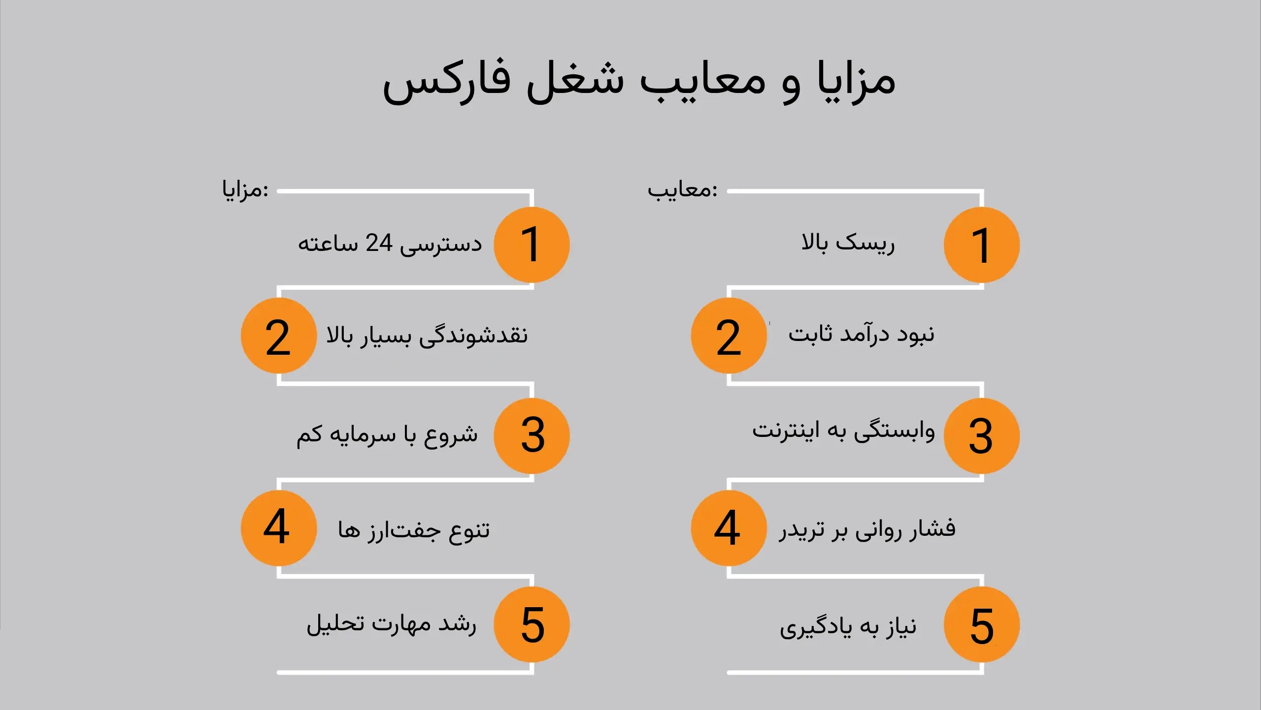 مزایا و معایب شغل فارکس