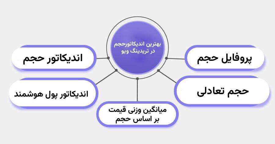 بهترین اندیکاتور حجم در تریدینگ ویو