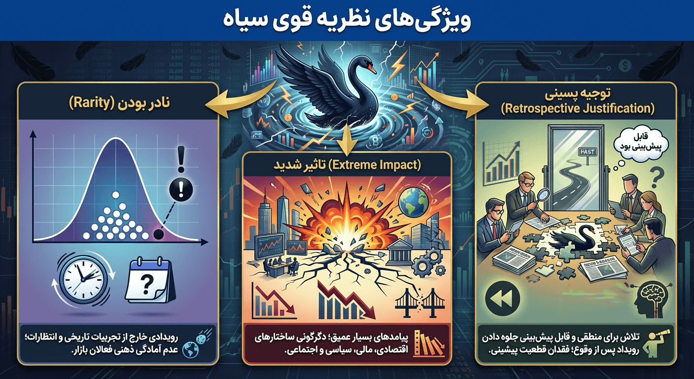 قوی سیاه در بازار های مالی