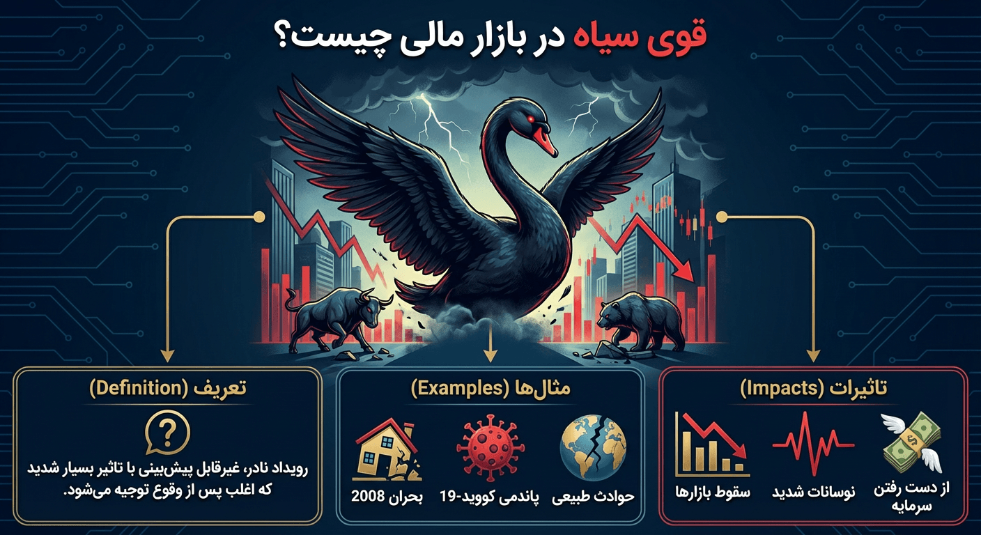 قوی سیاه در بازار مالی