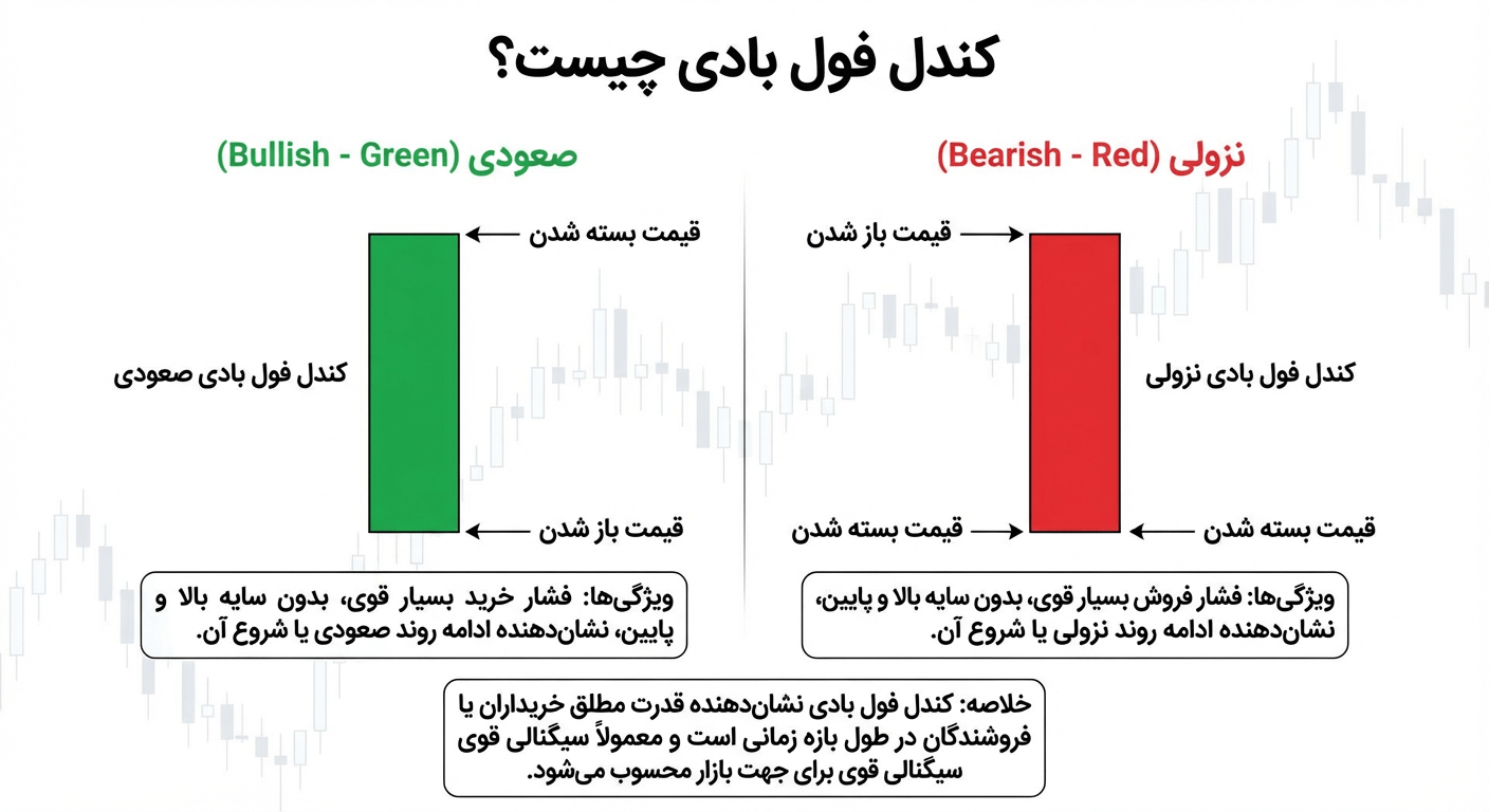 کندل فول بادی