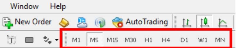 تغییر تایم فریم در متاتریدر