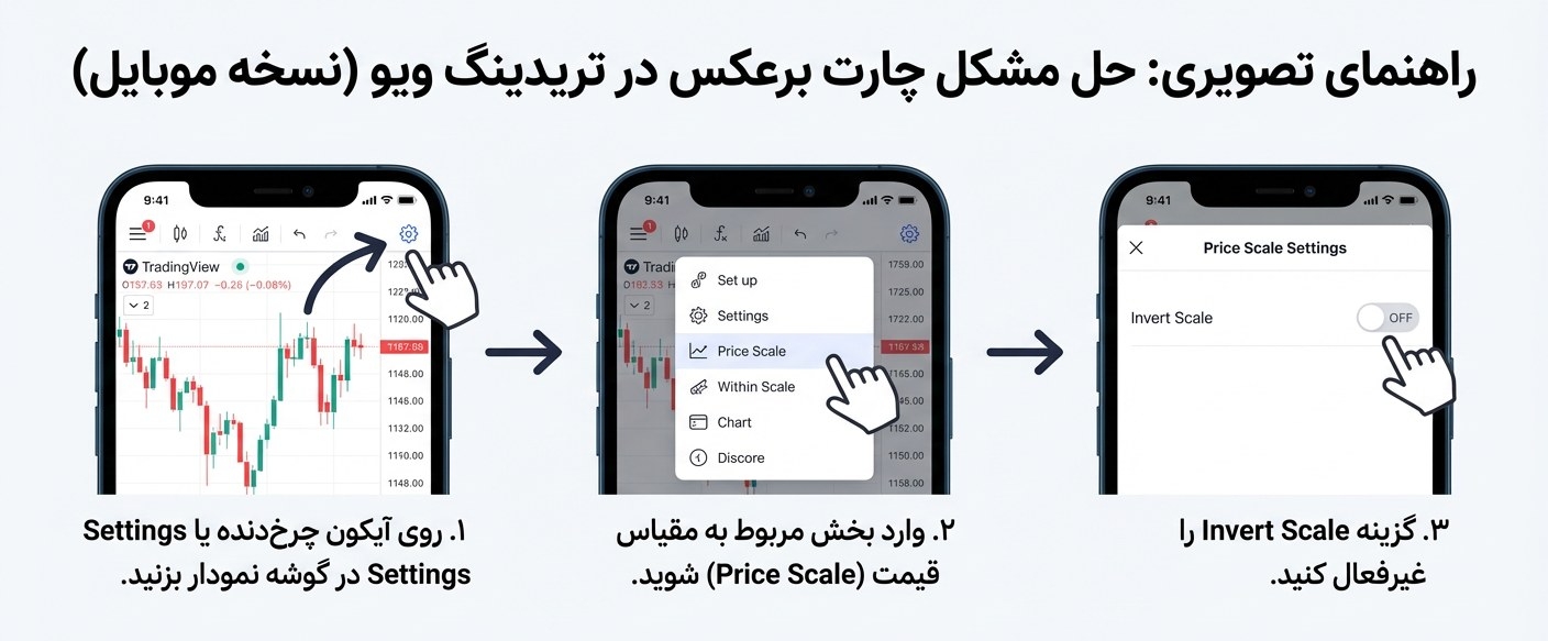 برعکس شدن چارت در تریدینگ ویو در موبایل
