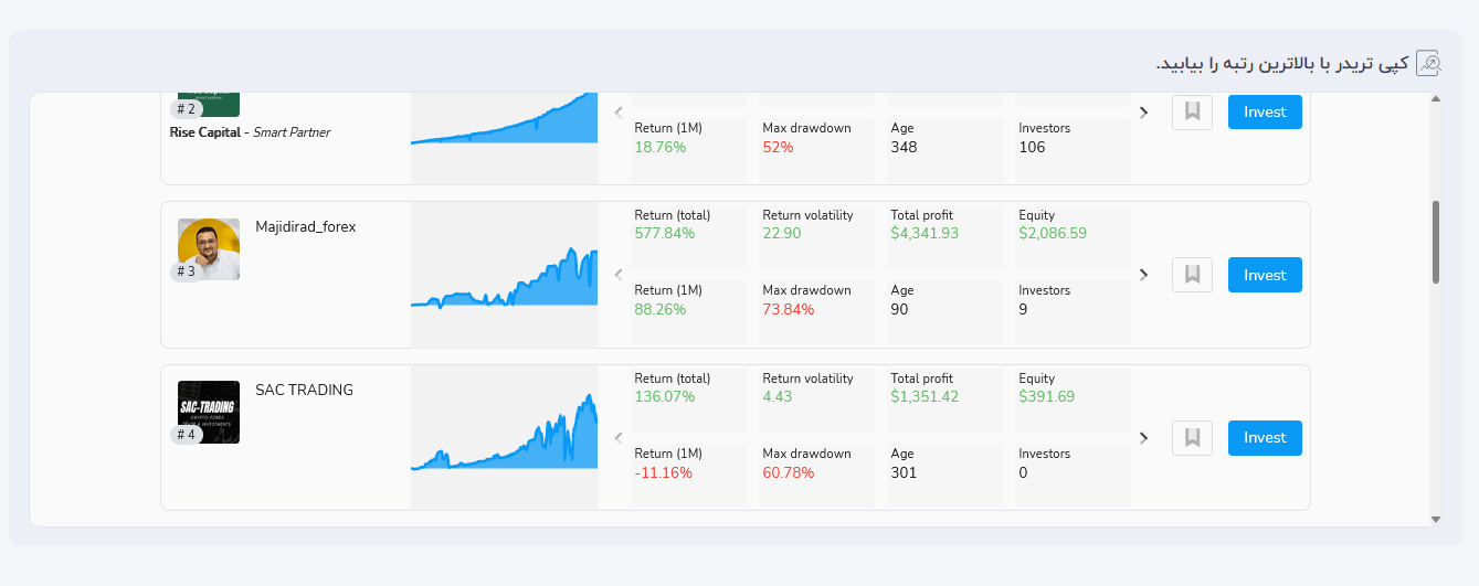 سوشیال تریدینگ بروکر کپیتال اکستند