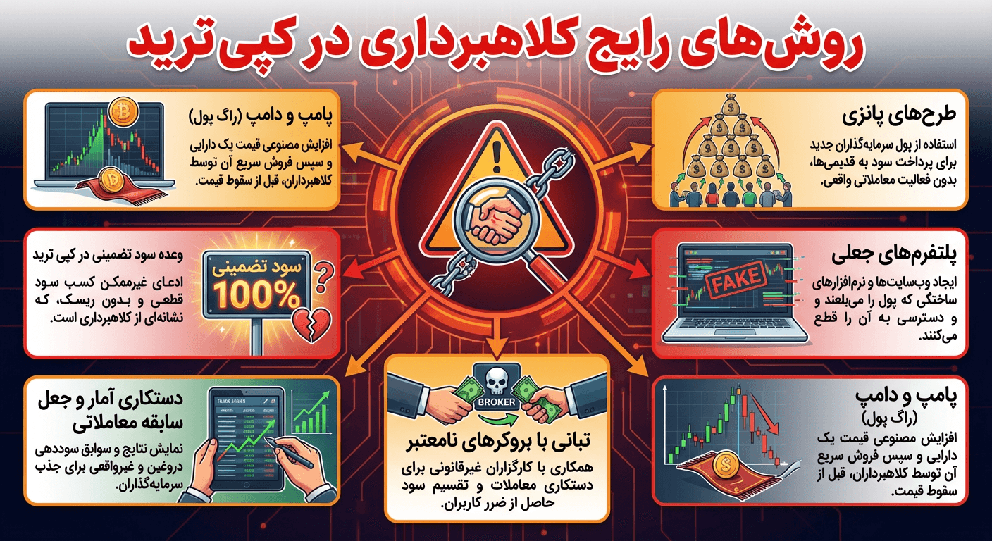 کپی ترید کلاهبرداری