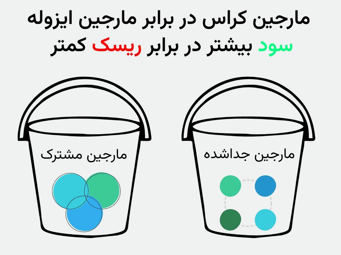 فرق بین مارجین کراس و ایزوله