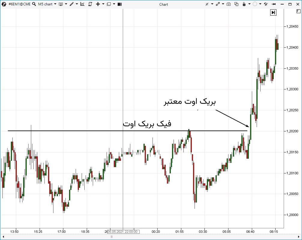 تفاوت بریک اوت و فیک بریک اوت